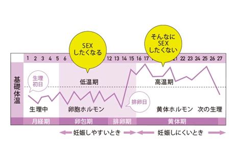 生理 終わりかけ 性欲|生理は終わりかけ。それなのにまだ続く不快な症状の。